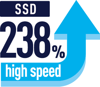SSD 238% high speed