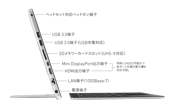VAIO Z Canvas�̏[�������C���^�[�t�F�C�X