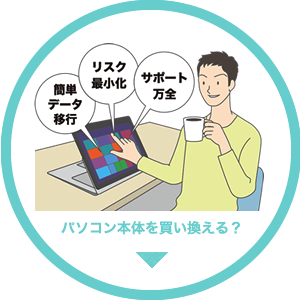 �p�\�R���{�̂𔃂�������H