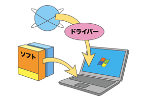 �V����Windows�ɑΉ������\�t�g��p�ӂ���K�v������