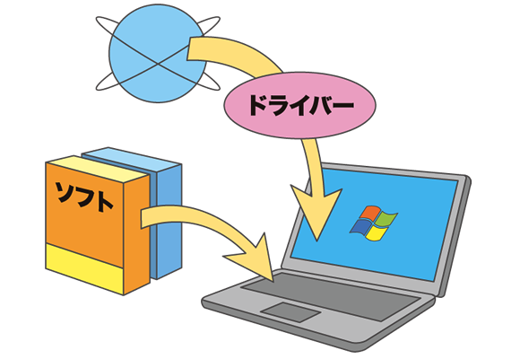 �V����Windows�ɑΉ������\�t�g��p�ӂ���K�v������