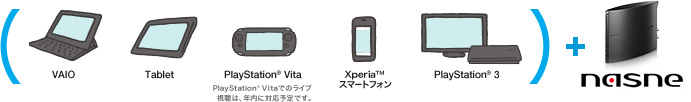 VAIO / Tablet / PlayStation?Vita / Xperia TM スマートフォン / PlayStation?3 + nasne