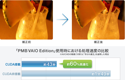 「PMB VAIO Edition」使用時における処理速度の比較