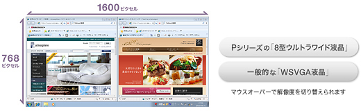 ウィンドウを2つ並べても快適。新開発の「8型ウルトラワイド液晶」