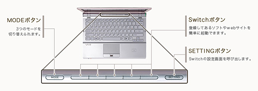 ���p�V�[���ɍ��킹��3�̃��[�h��؂�ւ�����uSwitch�v