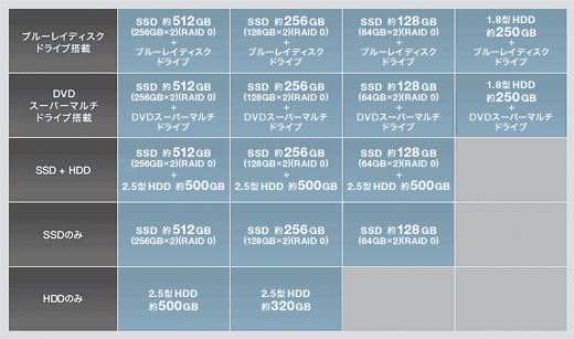 �I���\�ȃX�g���[�W�̑g�ݍ��킹�ꗗ