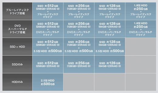 �I���\�ȃX�g���[�W�̑g�ݍ��킹�ꗗ