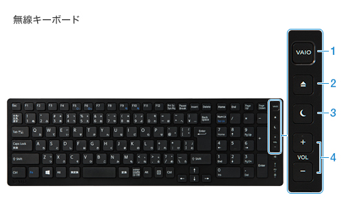 �����L�[�{�[�h