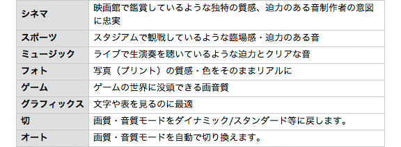 �V�[���Z���N�g