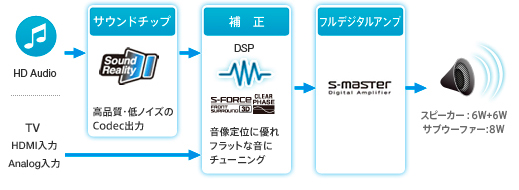 ���͂̃T���E���h�A�N���A�ȍ�����