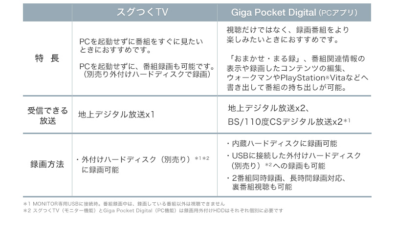 その他 VAIO SVL241B18N Sony Vaio svl24148cjb(svl241b17n) - メルカリ