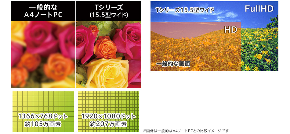 �����I�ɑ���ł���^�b�`�p�l�����ڃ��f��