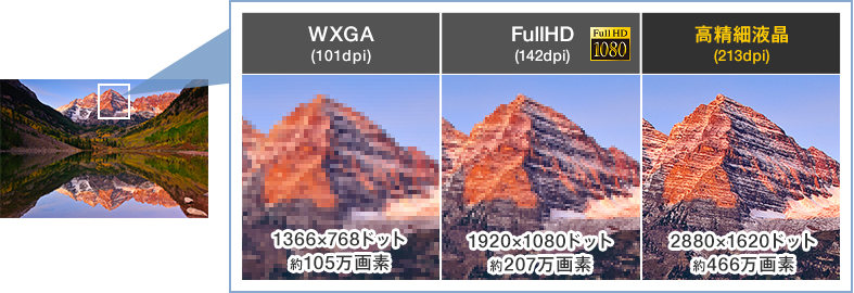 2880�~1620�h�b�g��466����f�̍����׉t���𓋍ځi���j