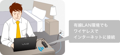 ��y��Wi-Fi���������ł��郏�C�����X���[�^�[