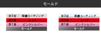 ���[���h