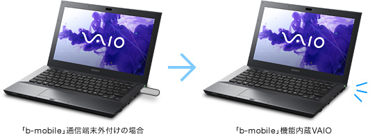 通信モジュール内蔵で、モバイル通信がスマートに