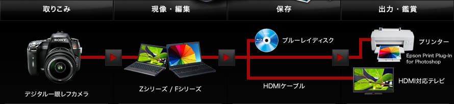 荞 fW^჌tJ
EҏW ZV[Y/FV[Y
ۑ u[CfBXN HDMIP[u
óEӏ v^[ HDMIΉer