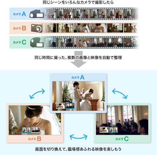 �����f����ʃA���O������y���ށu�V���N���Đ��v�qBD-J�r