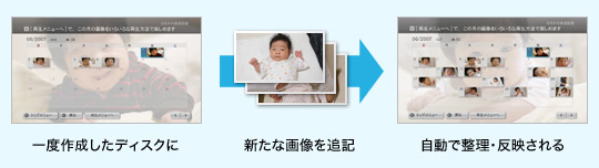 Vȉ摜̒ǋL\qBD-Jr