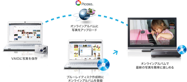 ʃerōŐV̎ʐ^uICAov