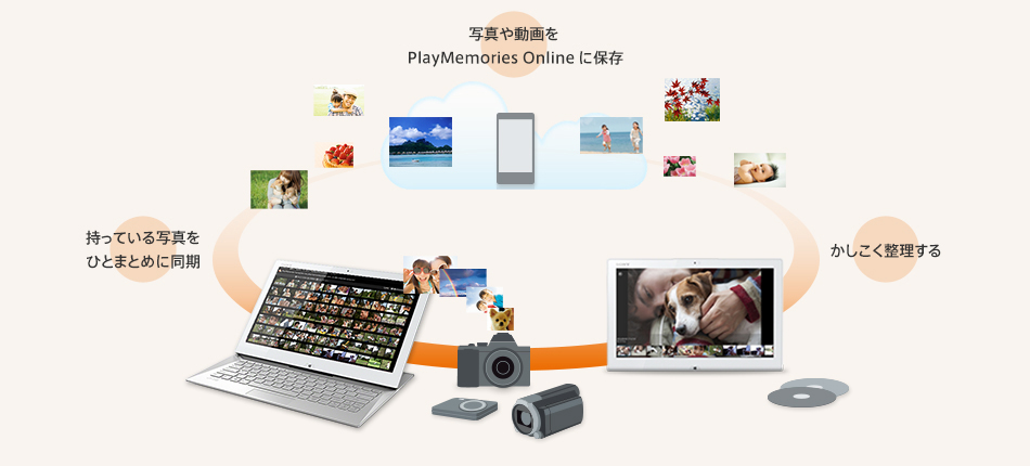 Play memories Home for VAIO / AoAv