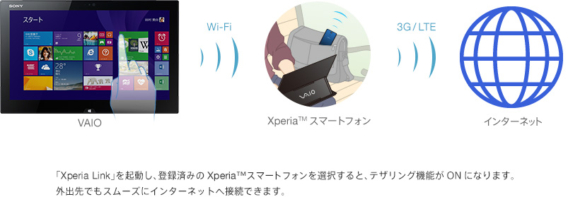 Xperia™ Link