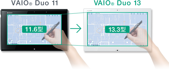 �t���T�C�Y���啝�A�b�v�����ɂ�������炸�A�{�f�B�T�C�Y�E�y�����قړ����I