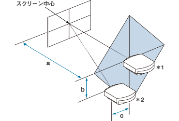 VPL-VW85/VW80 �ݒu���@�}�i�W�������Y�g�p���j