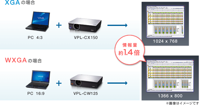 XGA��WXGA�̈Ⴂ�@���ʖ�1.4�{