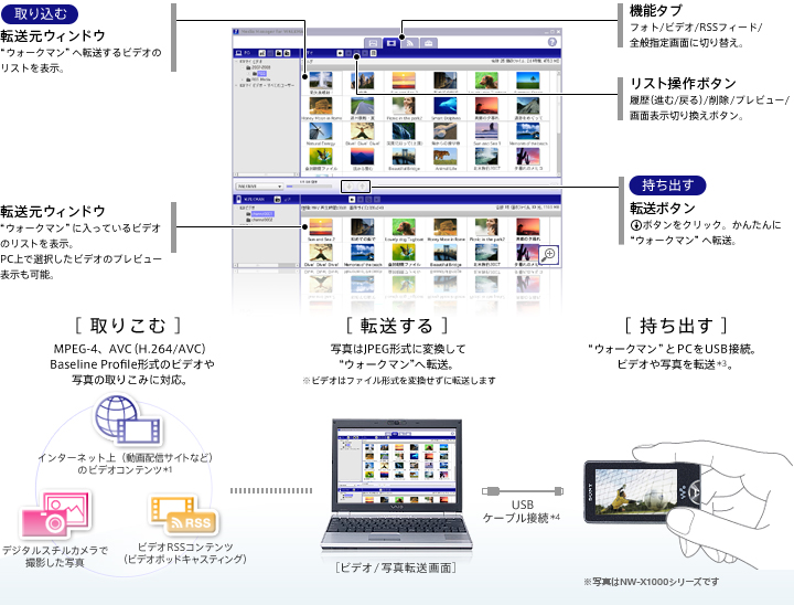 ビデオ、写真を楽しむ。「Media Manager for WALKMAN」