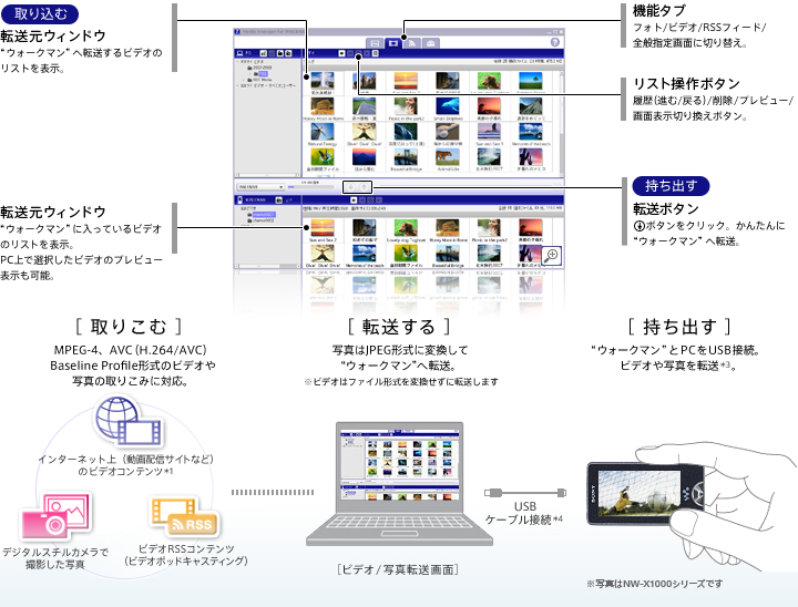 rfIAʐ^yށBuMedia Manager for WALKMANv