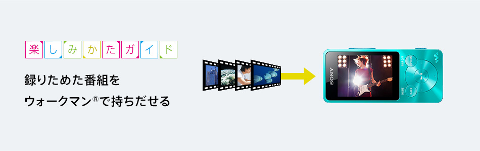 �^�肽�߂��ԑg���E�H�[�N�}��&reg;�Ŏ���������