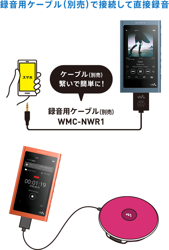 Pcを使わずに ポータブルオーディオプレーヤー Walkman ウォークマン ソニー