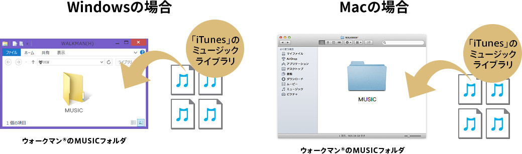 Windows Mac対応 Itunesからも手軽に ポータブルオーディオプレーヤー Walkman ウォークマン ソニー