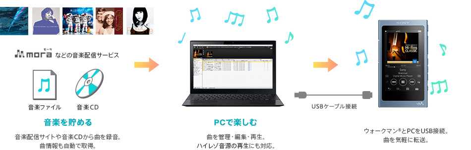 sony music center for pc windows 7 sony music center for pc windows 7