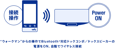 外でも家でも車でも いい音 ワイヤレス ポータブルオーディオプレーヤー Walkman ウォークマン ソニー 外でも家でも車でも いい音 ワイヤレス ポータブルオーディオプレーヤー Walkman ウォークマン ソニー