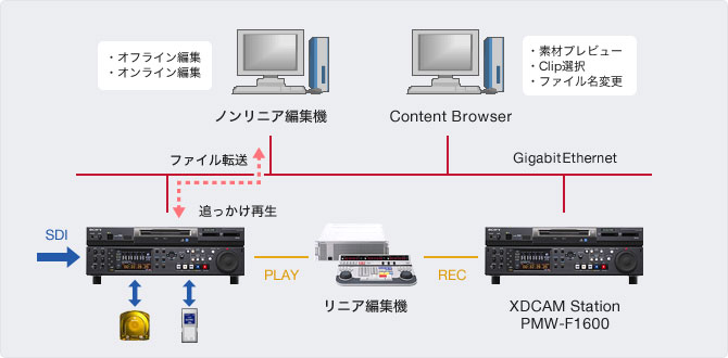 ポストプロダクション ポスプロ ノンリニア編集室 サービス エクサインターナショナル