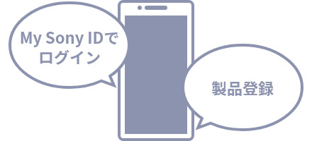 My Sony IDでログイン 製品登録