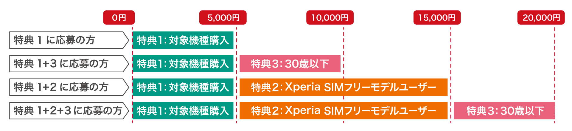 キャッシュバック金額のパターン 図解