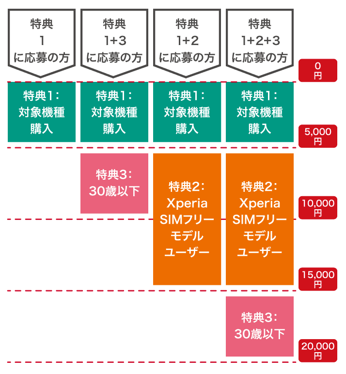 キャッシュバック金額のパターン 図解