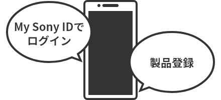 My Sony IDでログイン 製品登録