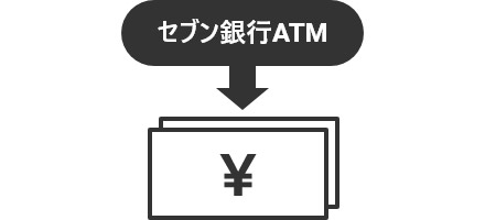セブン銀行ATM