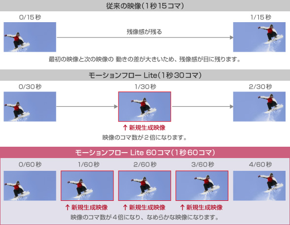 モーションフロー Lite 60コマ