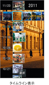 タイムライン表示