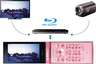 高画質おでかけ転送