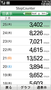 リスト表示（日表示）