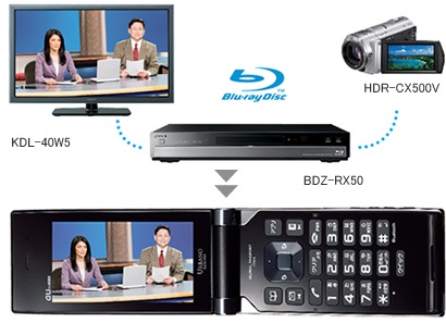 動画コンテンツを持ち出せる「おでかけ転送＊１」