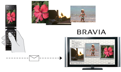テレビに写真を送信できる「〈ブラビア〉ポストカード」