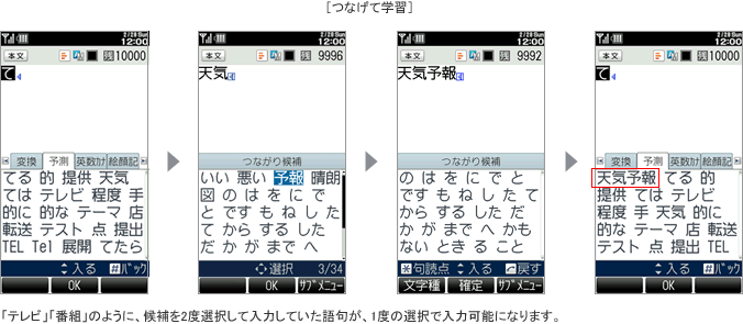 ［つなげて学習］　「テレビ」「番組」のように、候補を2度選択して入力していた語句が、1度の選択で入力可能になります。