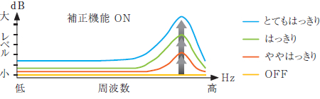 はっきりモード